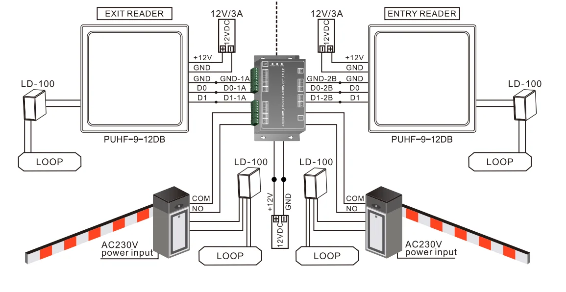 Jutai Two Door Access Controller For Parking Management Entry And Exit 