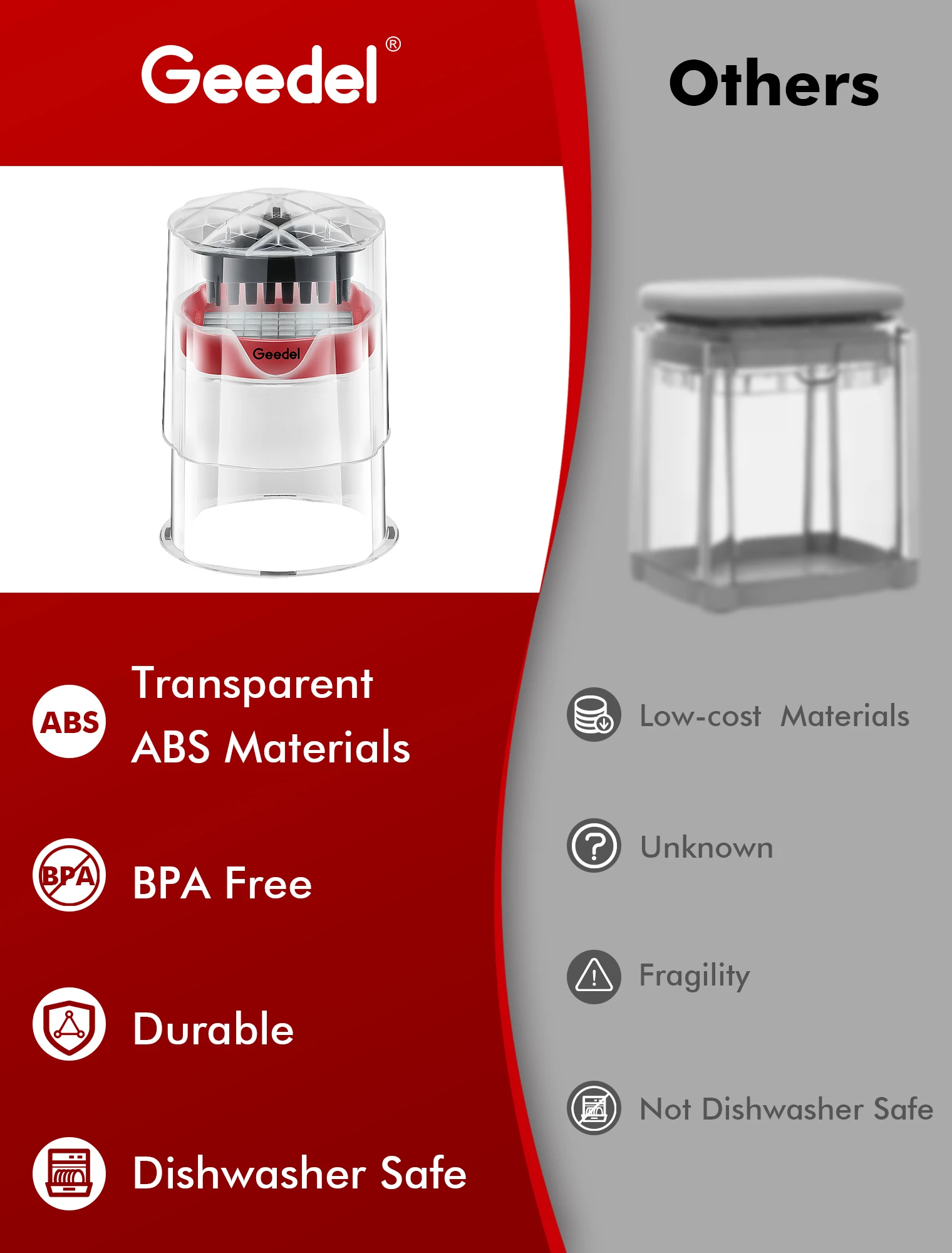Safe and Easy-to-Clean Multi-Function Manual Food Chopper Plastic Fruit Vegetable Slicer and Cutter