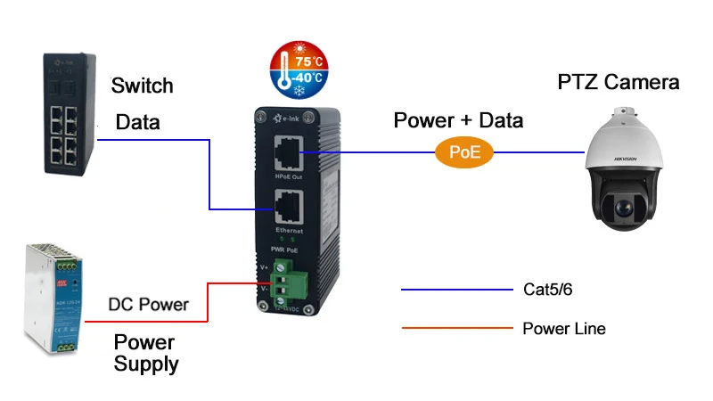 Industrial 60W PoE Injector Gigabit 10/100/1000Mbps Support 802.3af/at 12 to 48VDC Input