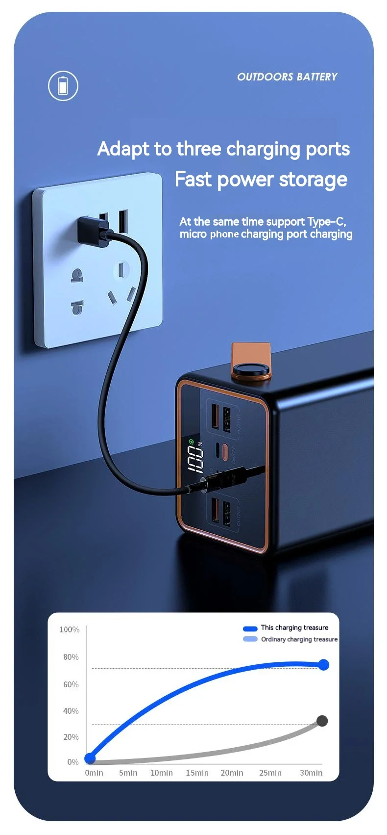 New Design Ready To Ship Power Bank 90000mah Four Usb Power Banks