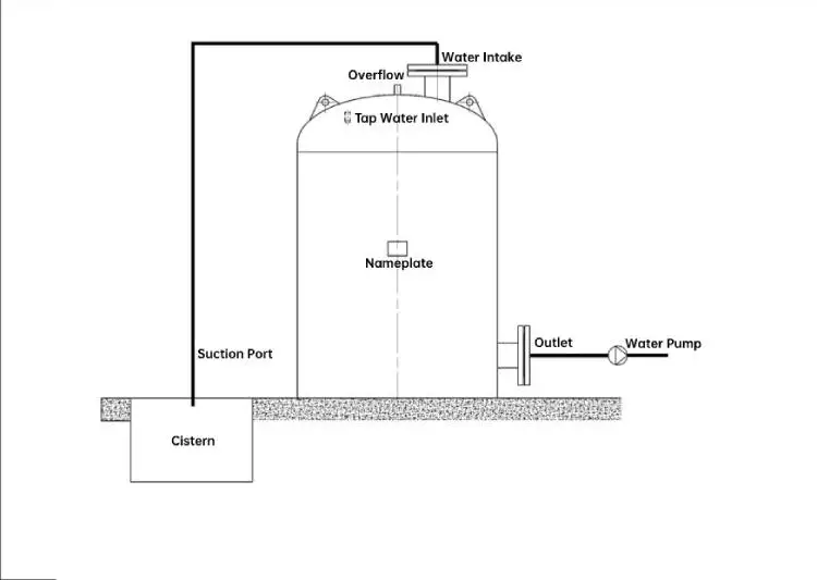 Vacuum Water Diversion Tank For Irrimgration Buy Vacuum Water Storage