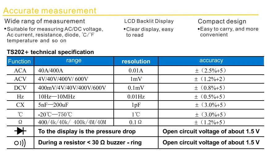 TS-202+ AMP AC Leakage Current Clamp Meter