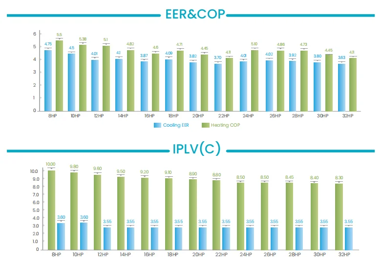 Hvac air condition vrf systems duct units hvac outdoor drive indoor