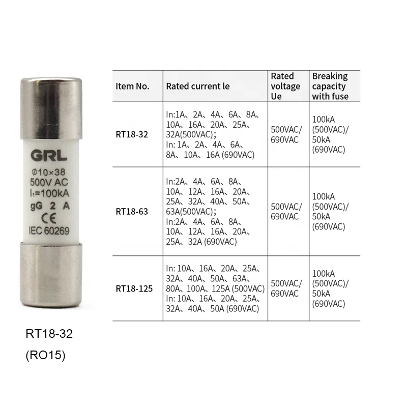 GRL AC 500V RO15 Fast Blow Ceramic Fuse Link RT18-32 10X38