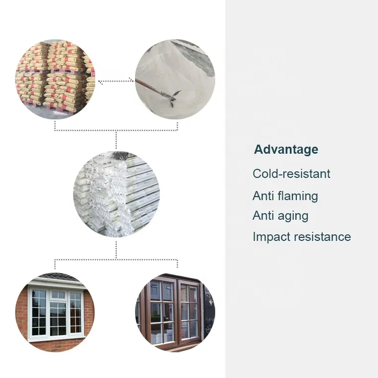 Manufacturers UPVC Profile 70mm Pvc Windows Profiles I Shape Pvc Rigid Plastic Extrusion Profile for Sale