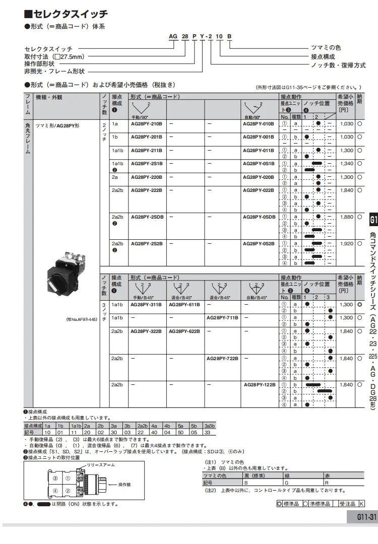 AG28-3
