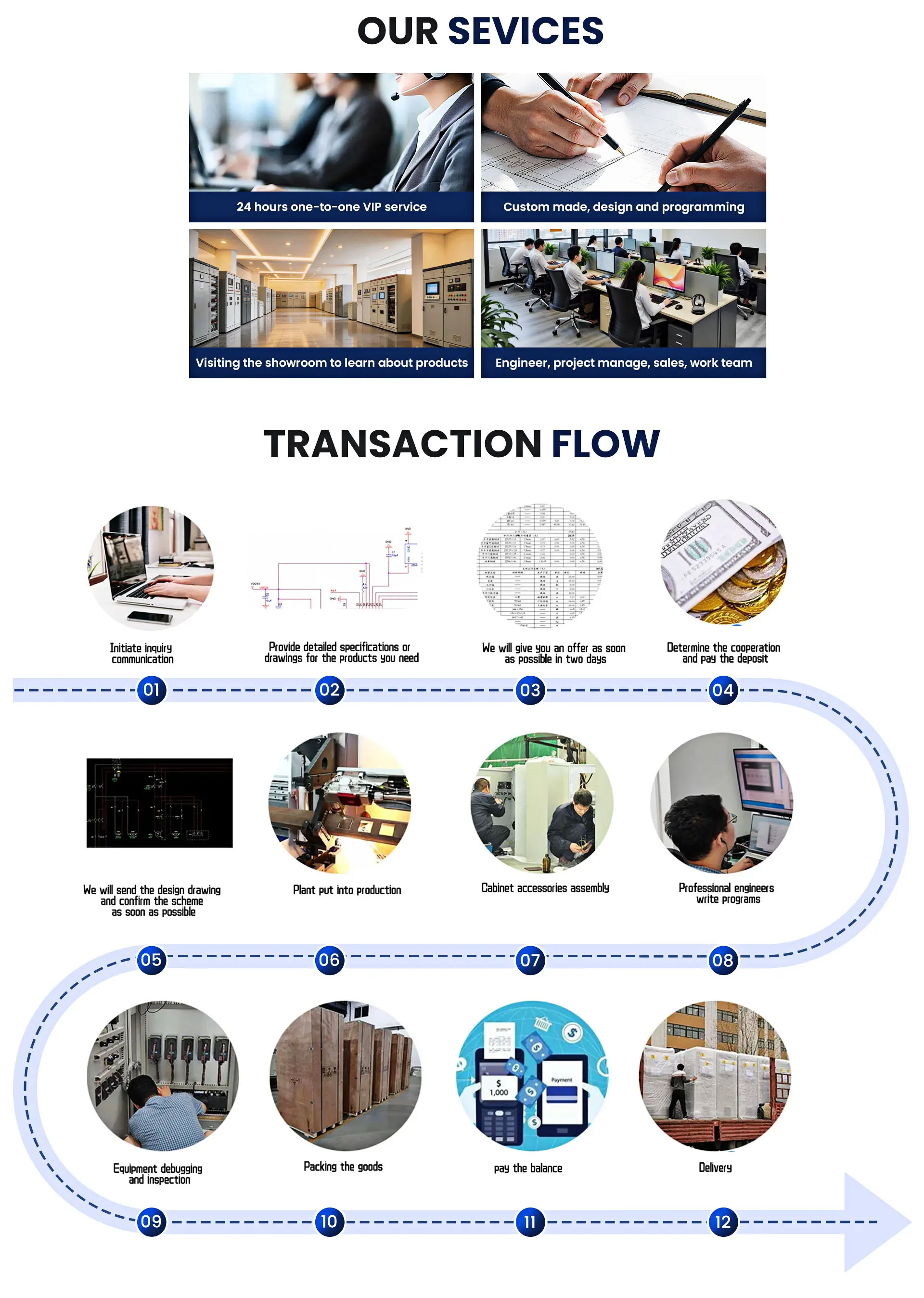 Production workflow