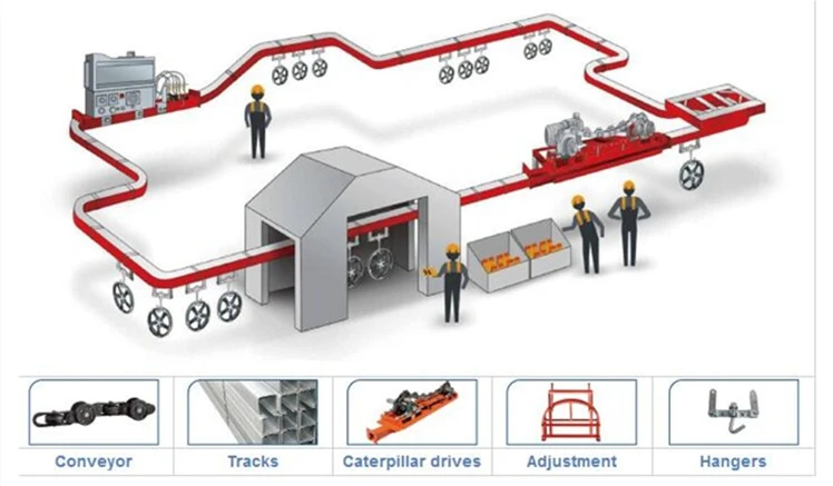 Overhead Conveyor Chain System for Furniture Production Powder Coating Line