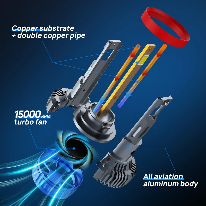 xeno HID KIT H1 H3 H6m H4 H7 H8 H11 9004 9005 9006 9007 D2S D2R 6000K