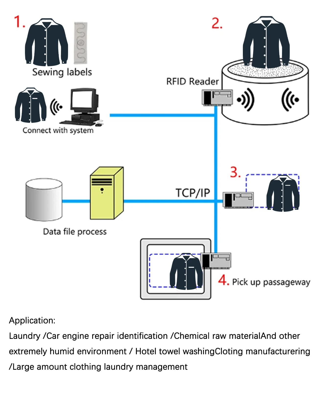 Textile Fabric Towel High Temperature Nfc Laundry Label Price Labels for Clothing Rfid Tag