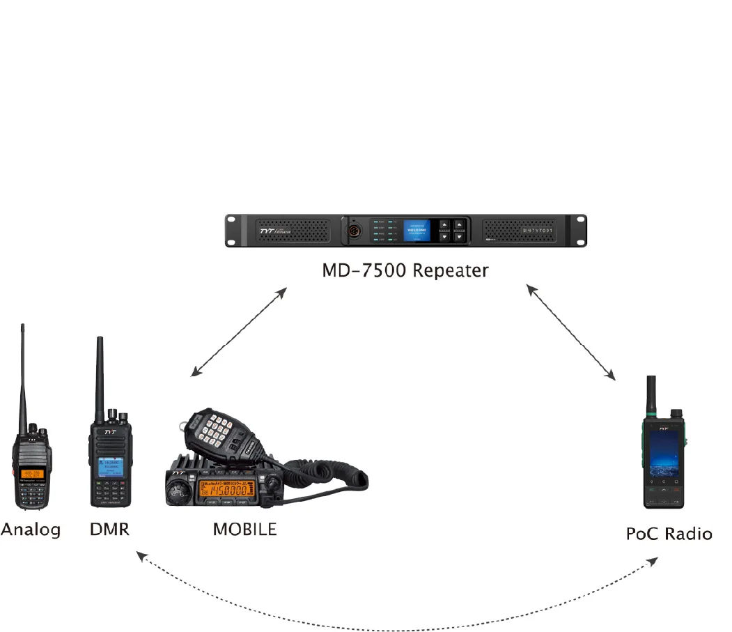 TYT MD-7500 DMR Repeater - 50 Watt, 1U Size, IPX4 Waterproof