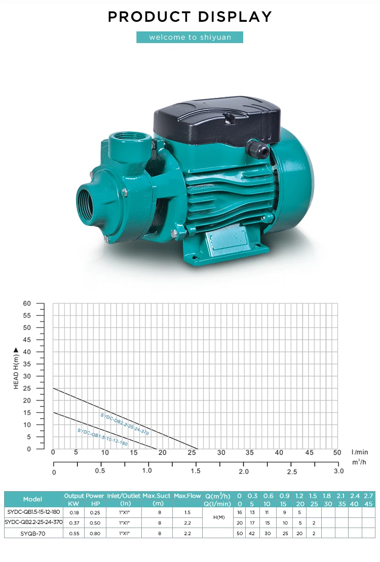 China High Lift High Pressure 24v 0.5hp Dc Solar Surface Centrifugal ...