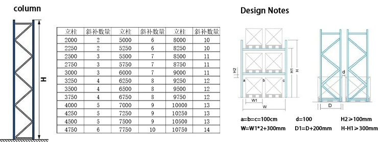 High Density Rack Engineering High Density Warehouse Boltless Rack Storage Cold Steel Heavy Duty ...