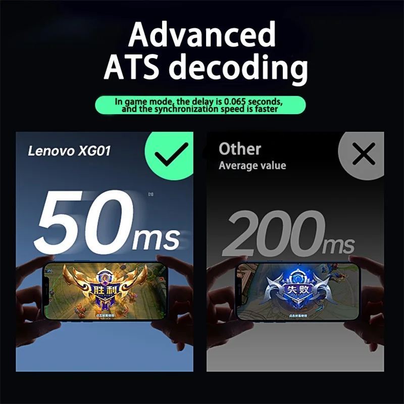 Оригинальные Водонепроницаемые беспроводные наушники Lenovo XG01 IPX5 с двойным микрофоном и шумоподавлением игровые TWS