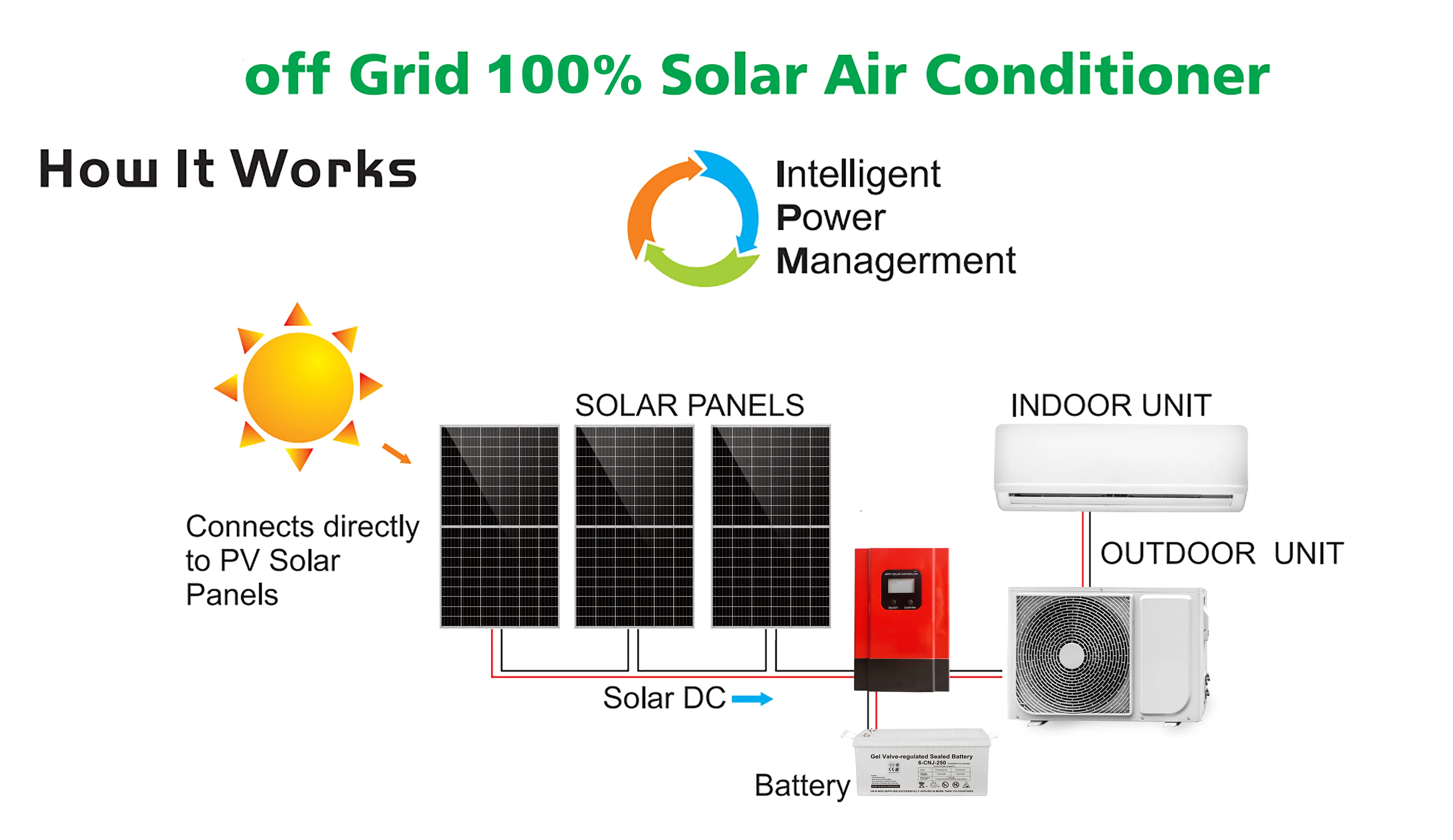 18000Btu Solar Inverter Energy Home System Wall Split Off Grid Panel DC Powered Solar Air Conditioner factory