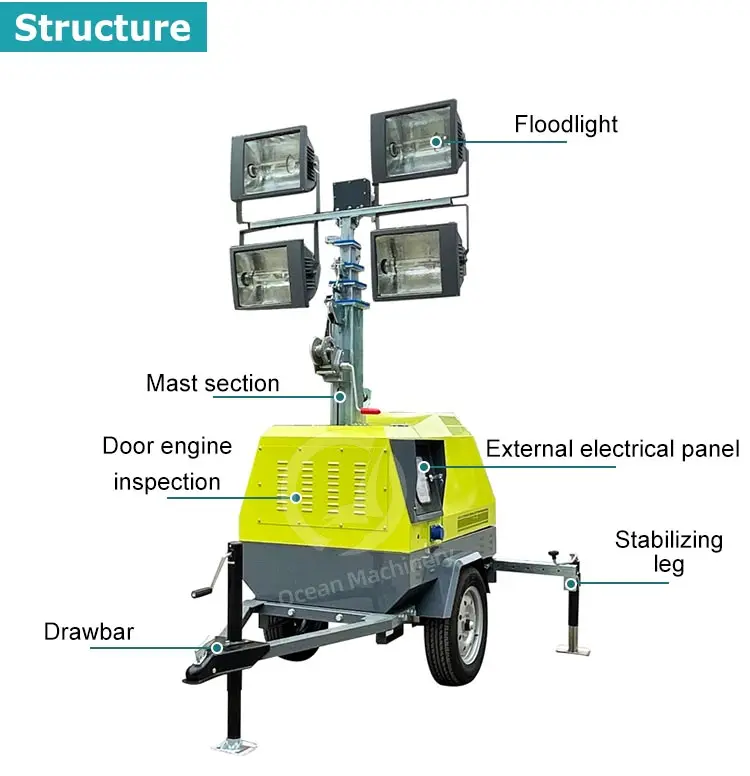 5kw Light Tower Autolift Telescopic Mast 6-12 Meters Generator Mobile ...