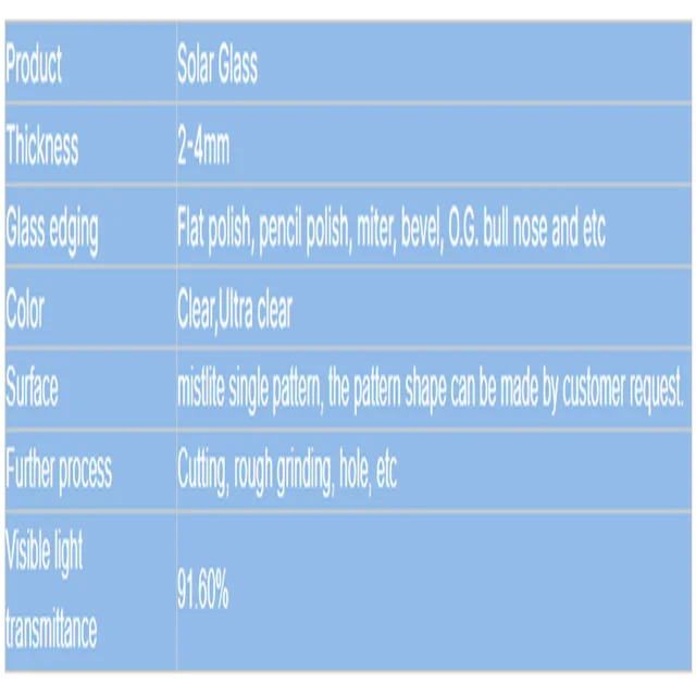 3.2mm Ultra-clear Low Iron Tempered Cloth Texture Solar Anti-glare Glass for Photovoltaic Modules