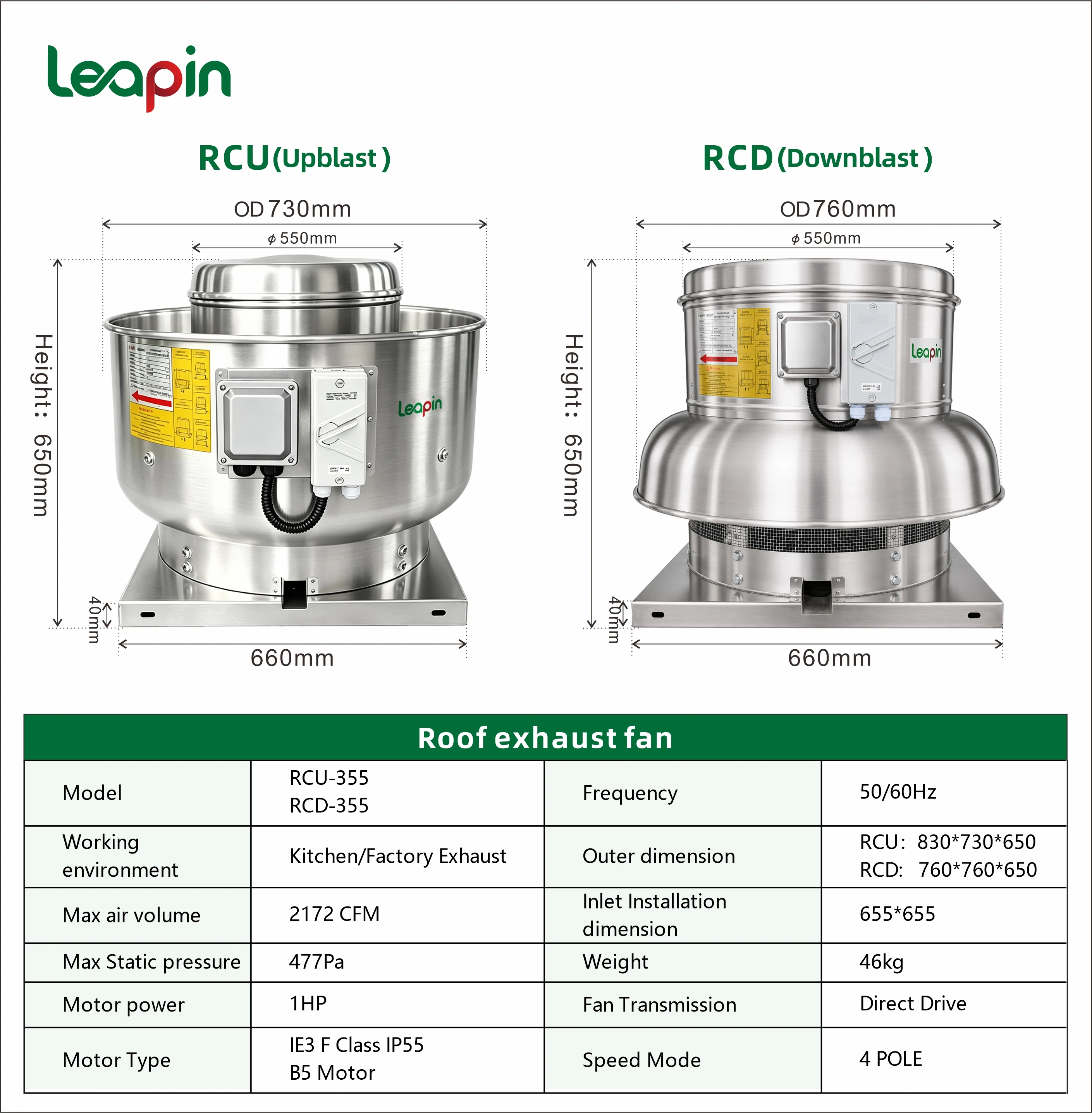 Centrifugal Roof Exhaust Fan, 1500-2500, CFM, 60Hz - detail 2