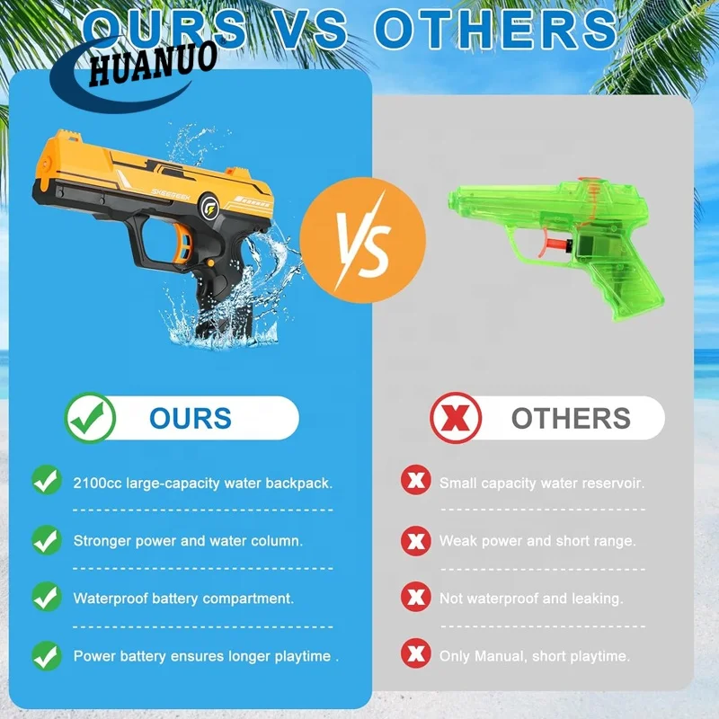 Pack De 2 Pistolet a Eau Electrique Puissant, Pistolet à Eau électrique, Water Gun De Grande Capacité 2100 Cc, Pistolet Eau Electrique Jusqu'à 32 Pieds Pour Piscine, Plage, Activités De Plein Air