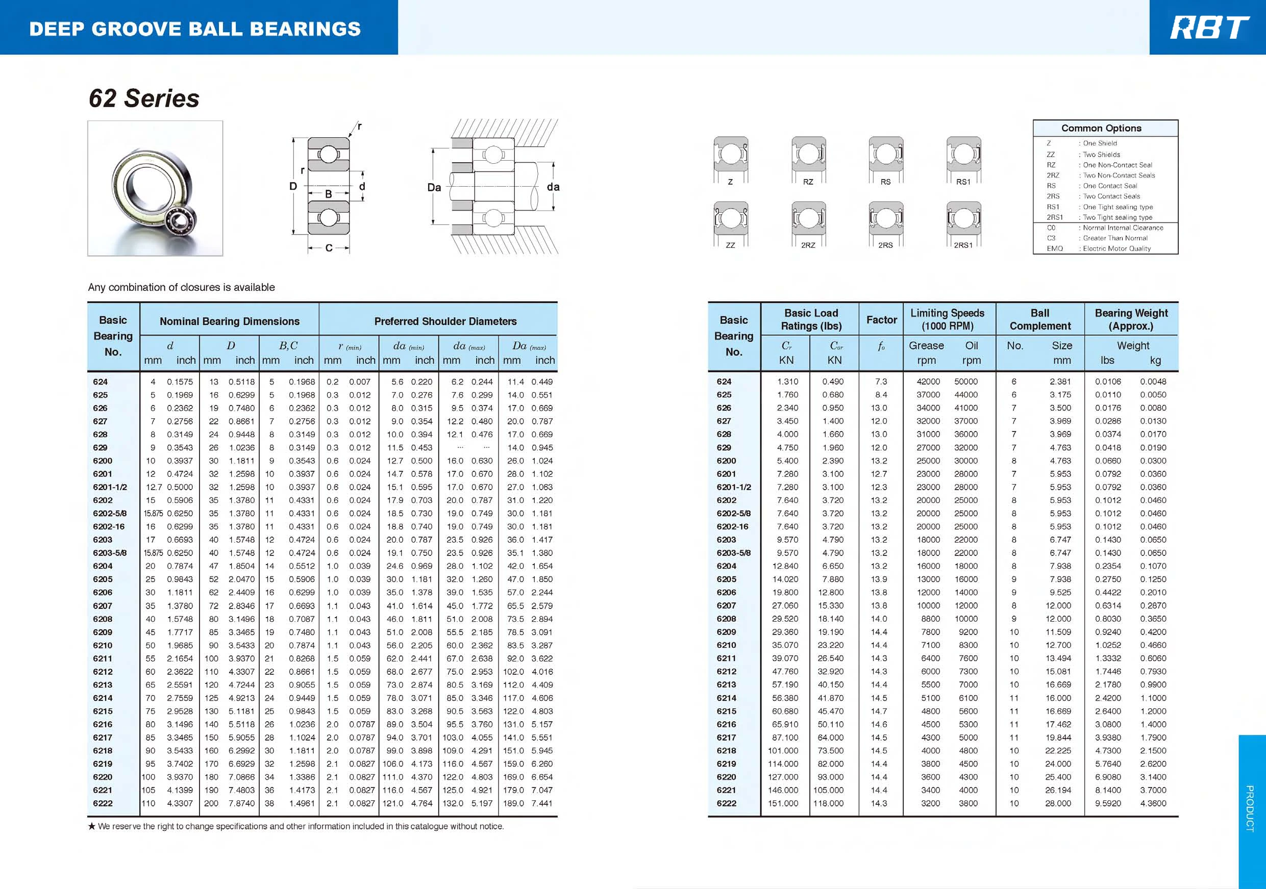 Linear Rod Bearing Lmf25luu Round Flange Linear Bearings 25mm - Buy ...