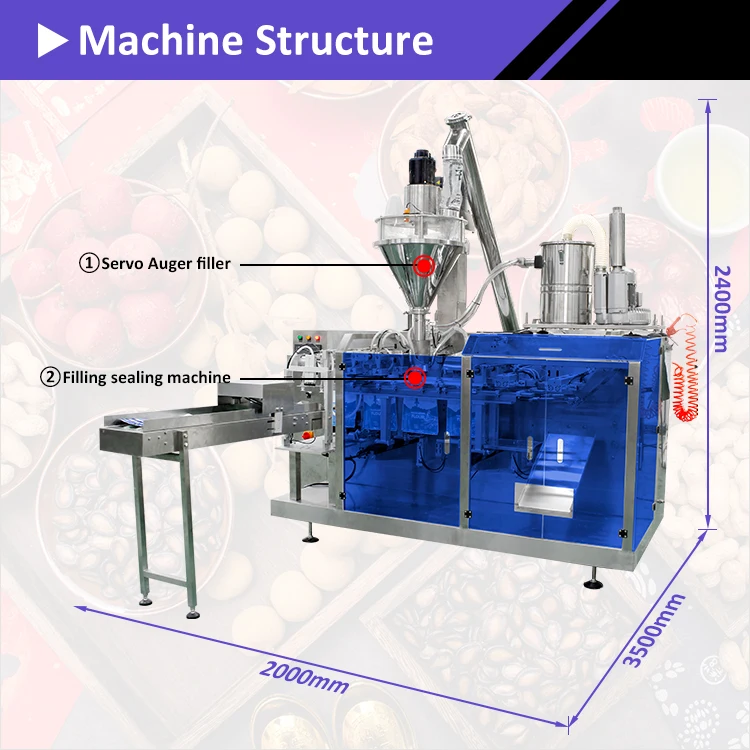 Автоматическая упаковочная машина для предварительно изготовленных пакетов, упаковочная машина для порошков, стоячий пакет, пакет на молнии