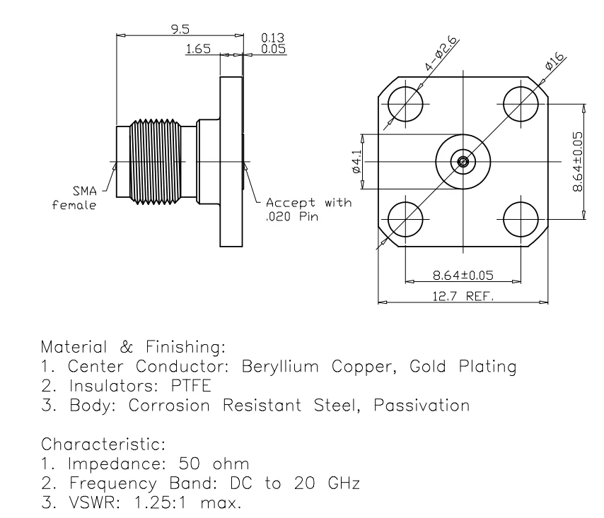Specifications