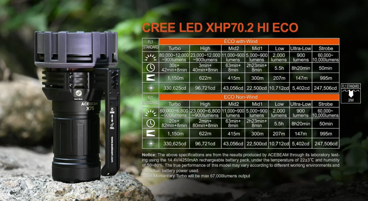 ACEBEAM X75 - 80,000 Lumens Rechargeable Flashlight