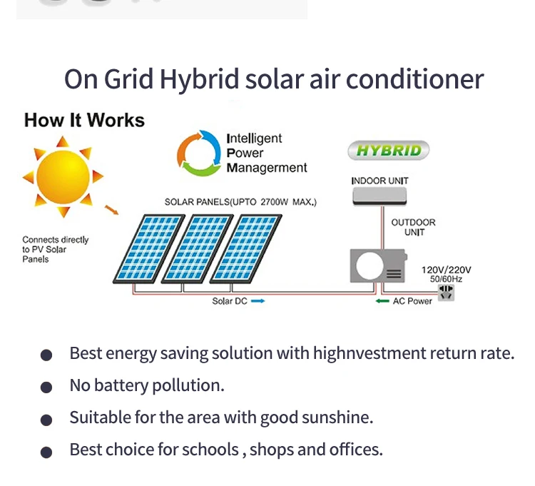 Split Air Conditioner, T3, Solar, 9000BTU, 36000BTU - detail 6
