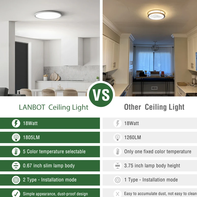 Lanbot Led Ceiling Light Motion Sensor 11inch 15w 2700k-5000k Cct Non ...