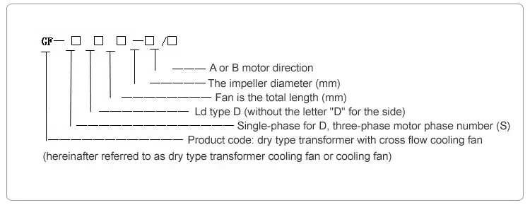 Type Transformer Cooling Fan, GFDD590-150, GFS470-120 - detail 2