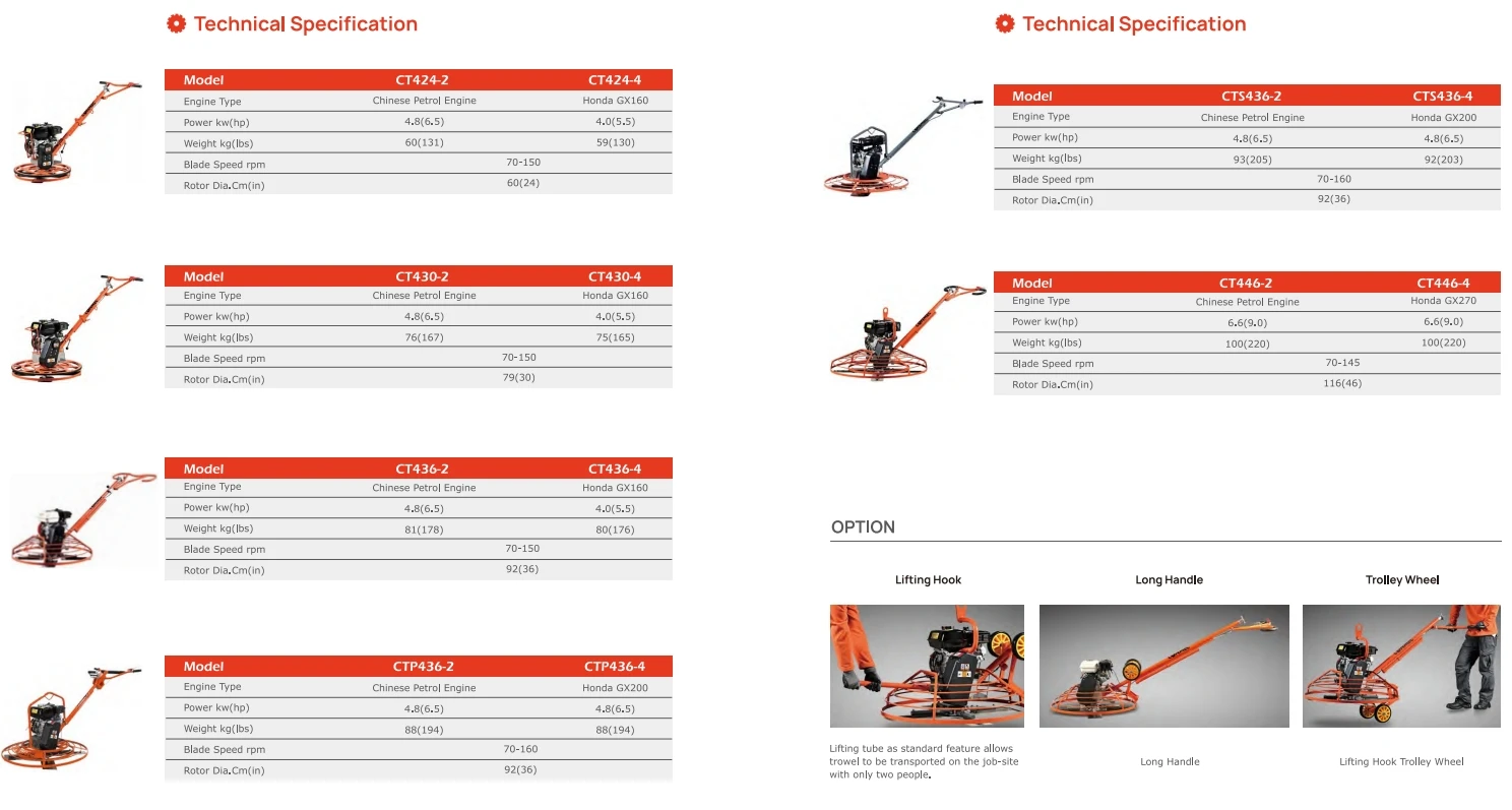 CE Concrete leveling Machine Hand Held Gasoline Concrete Walk Behind Power Trowel Machine