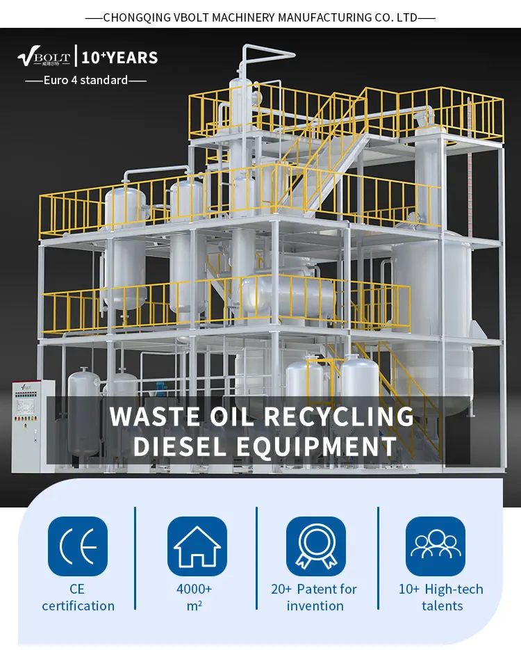 Continuous Regeneration of Black Waste Used Oil to diesel Distillation ...
