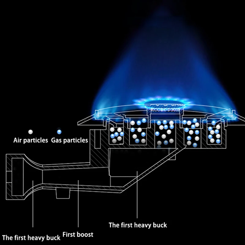 Electric Dual Purpose Gas Stove Desktop Gas Stove Dual Stove Household Embedded