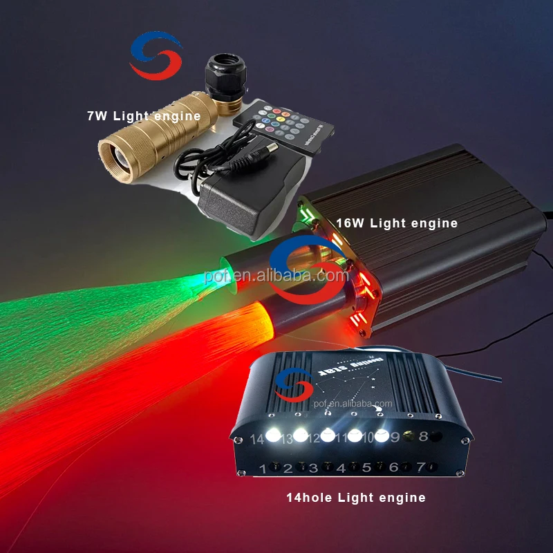 RGBW Fiber Optic Light Engine 32W Dual Power Illuminator for Starry Ceiling Decoration Lighting System Transformer