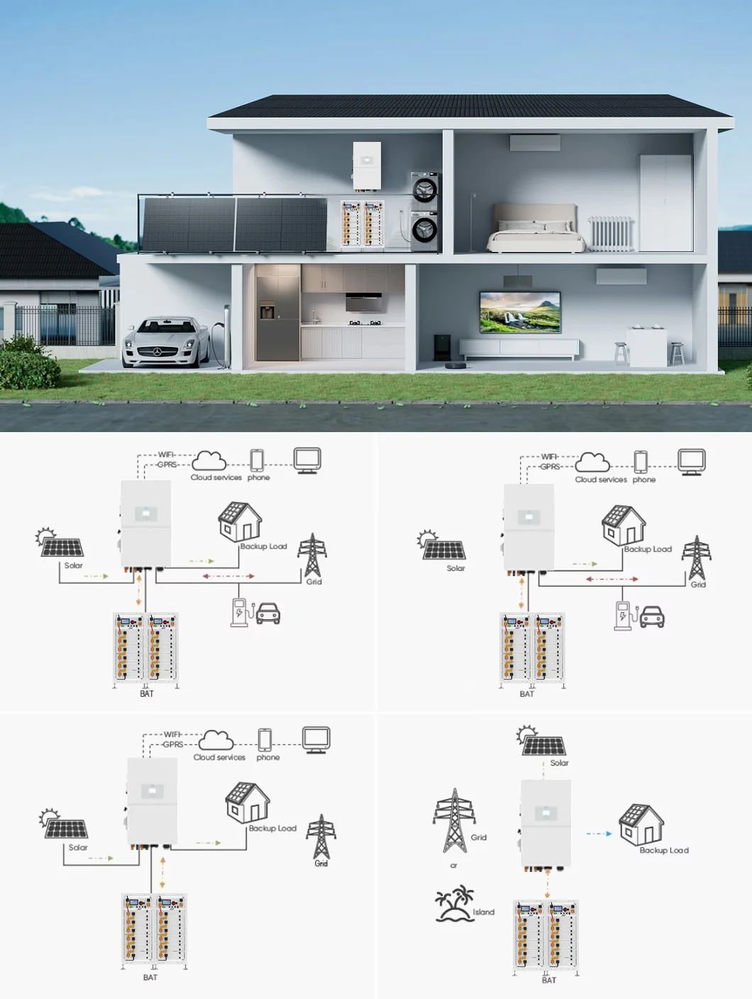 Hybrid Solar Energy System 5Kw 20Kw 30Kw Solar Power Hybrid System With Battery Energy Storage System All In One details