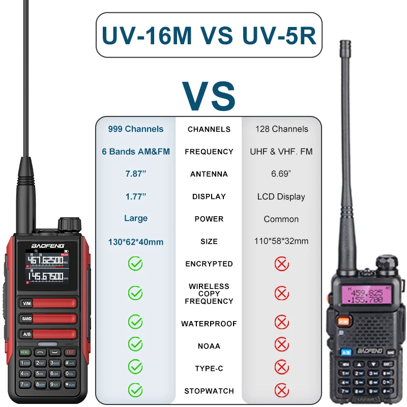 BAOFENG UV-16M PLUS PRO UV-5R PLUS UV-K5 3rd Gen 10 Watt Dual Band Two-Way Radio 108-136MHz 350-390MHz 2024 NEW Walkie Talkie