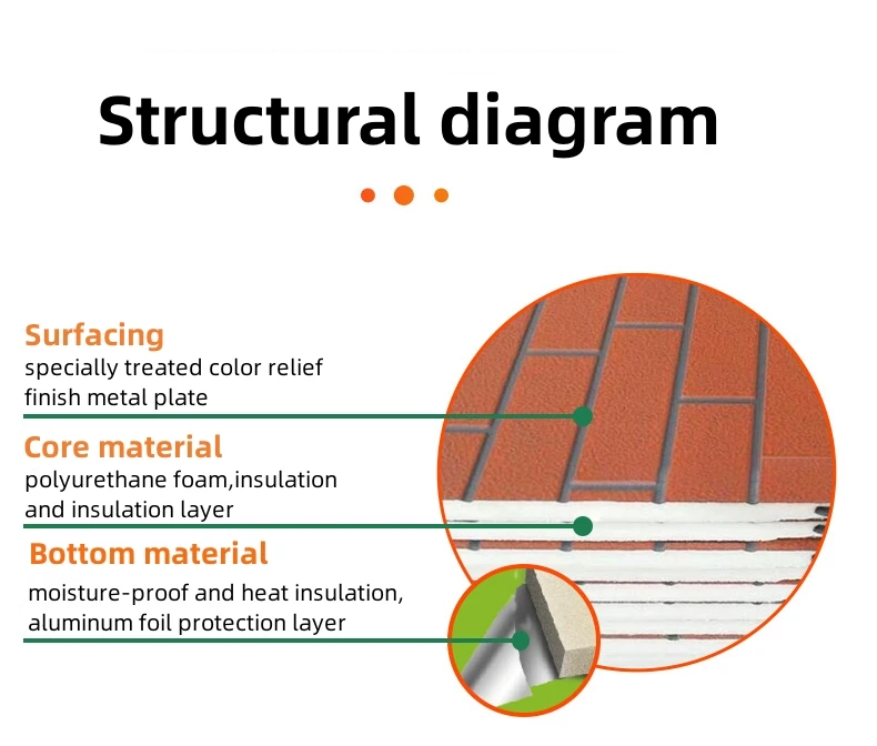 Outdoor waterproof polyurethane foam sandwich external wall panels insulated fireproof metal exterior PU wall panels manufacture