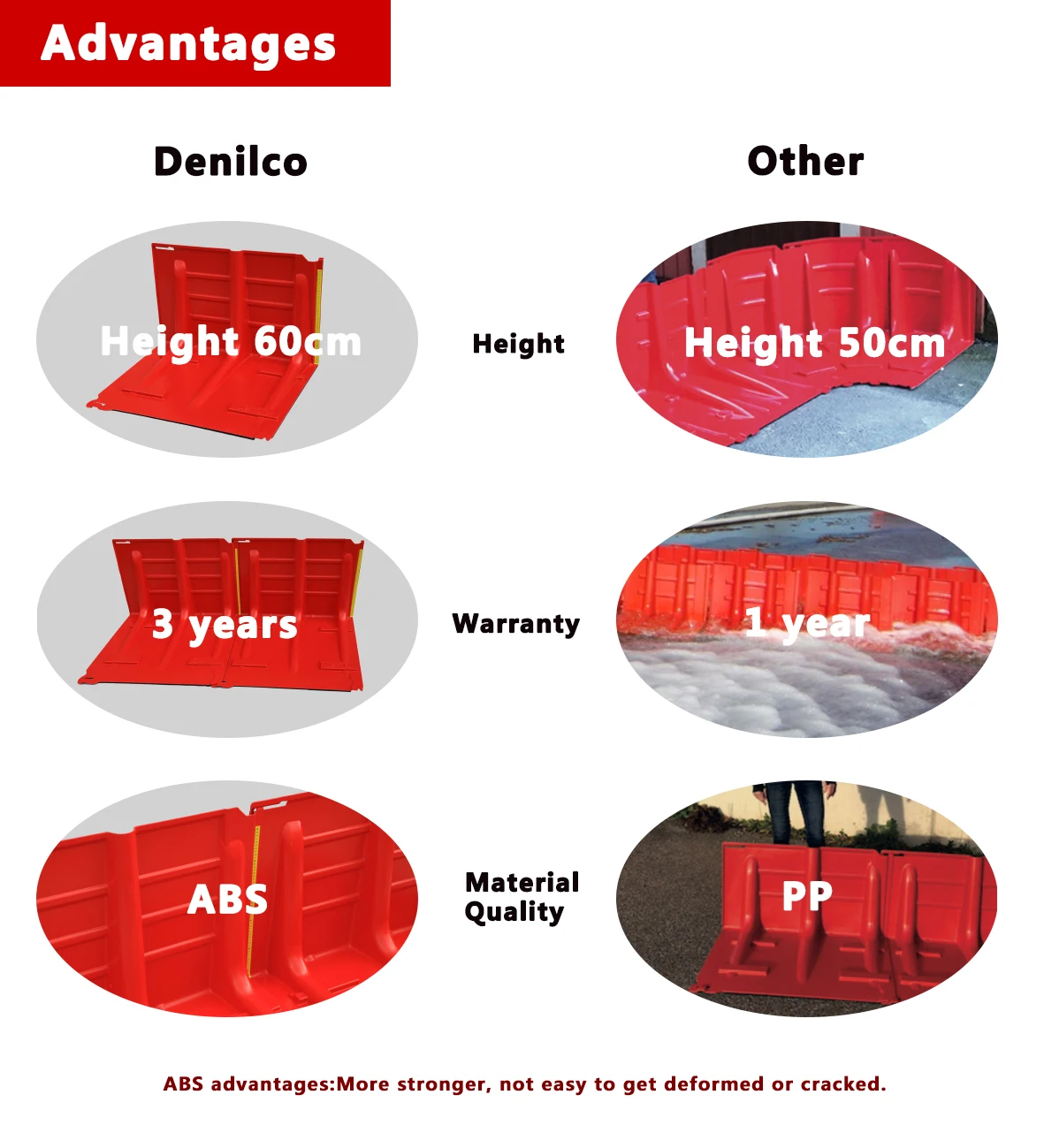 Denilco boxwall advantages.jpg