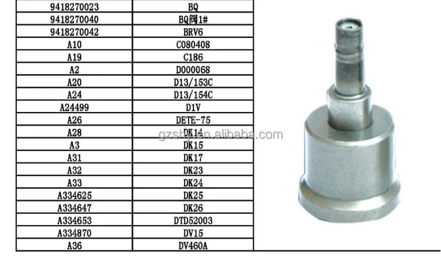 Fuel Pump Delivery Valve Model A19 C186 A2 D000068 Part| Alibaba.com