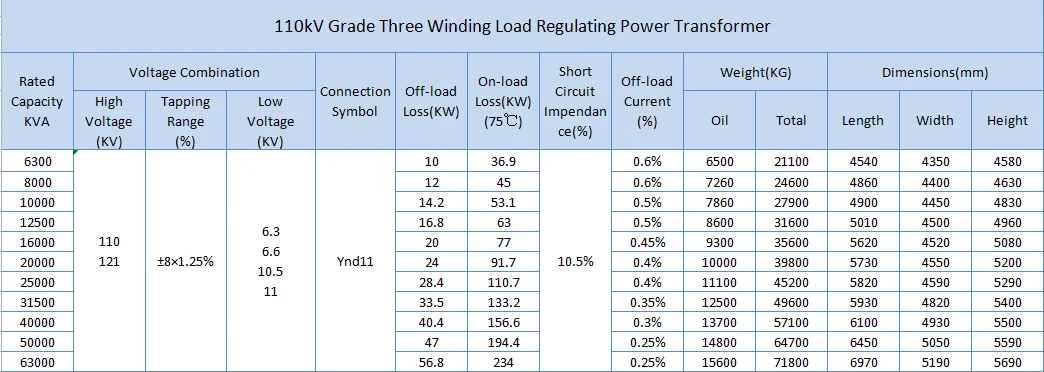 High Voltage Oil Immersed Distribution 69kv 115kv Power Transformer ...