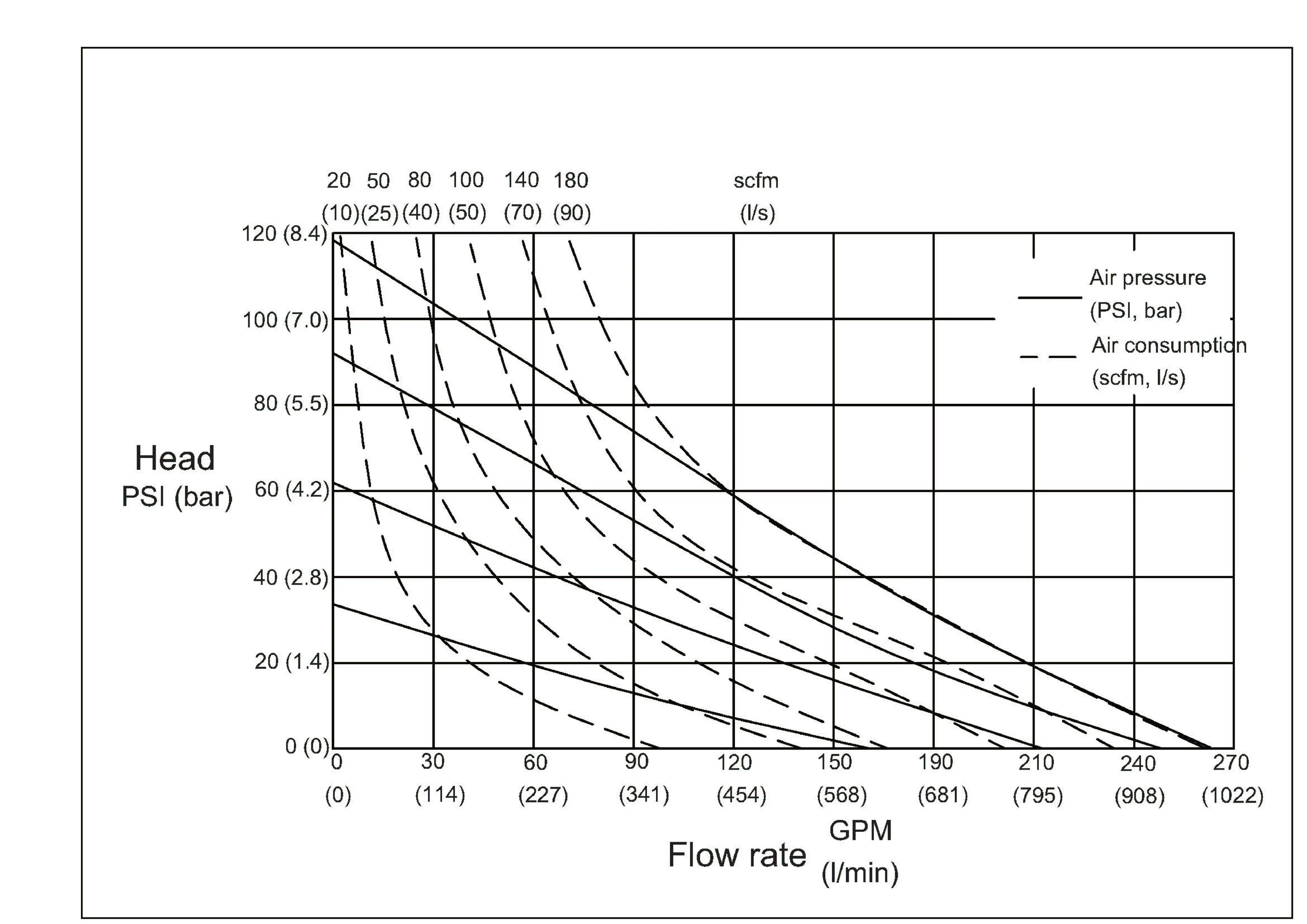 Stainless Steel AODD Pump with 120psi Max Pressure 150gpm Max Flow and 1 Year Warranty