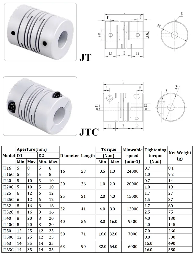 Spider Flexible Spline Shaft Coupling Plum Jaw Coupling Servo Shaft