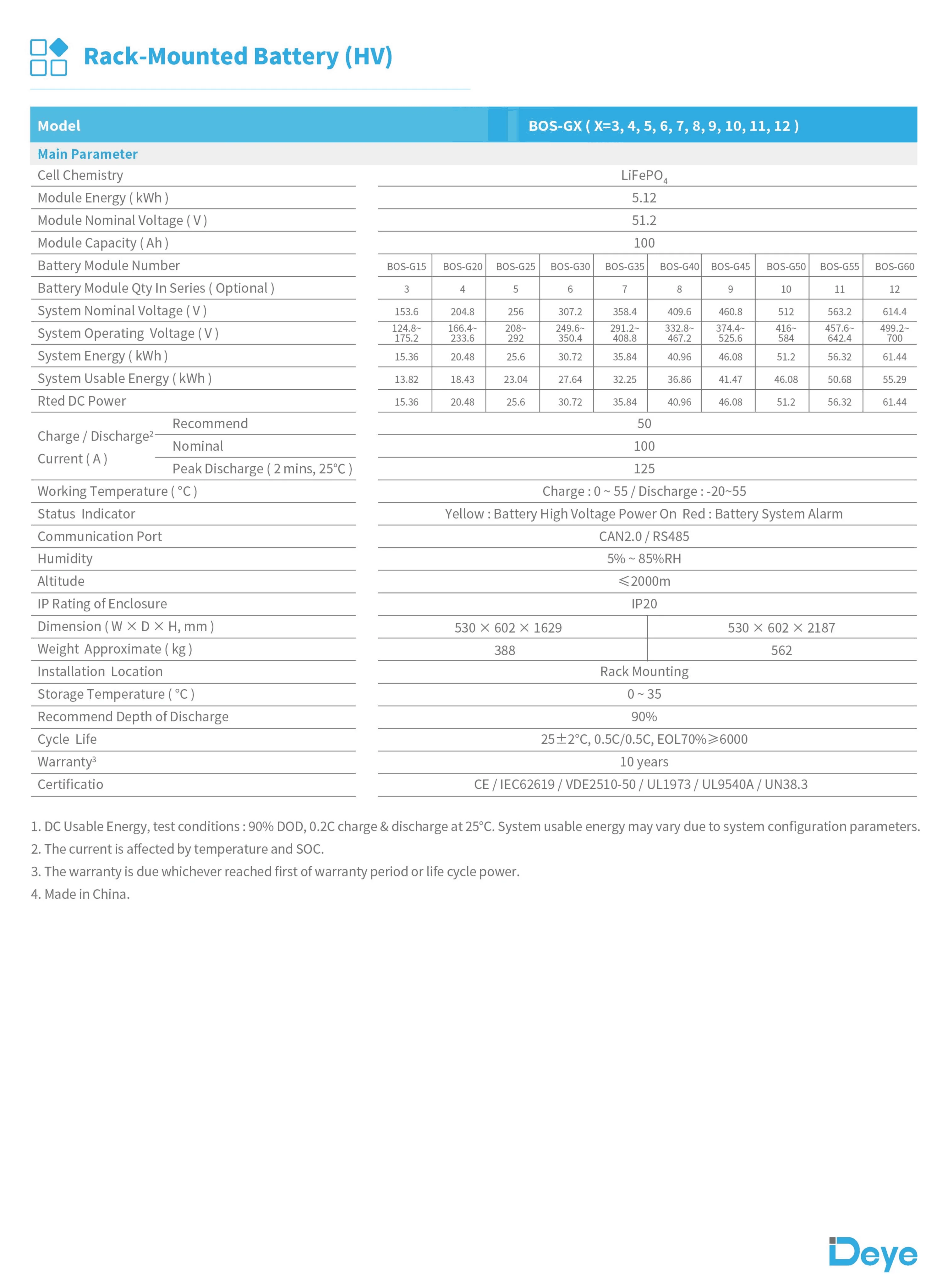 product deye bos g lifepo4 high voltage lithium battery 512v 100ah 512kwh can communication ip65 for solar energy storage system-2