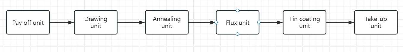 ribbon production A2