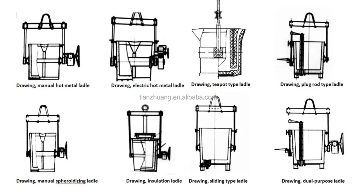 Molten Iron Transfer Liquid Prouing Ladle Furnace Steel Iron Ladle ...