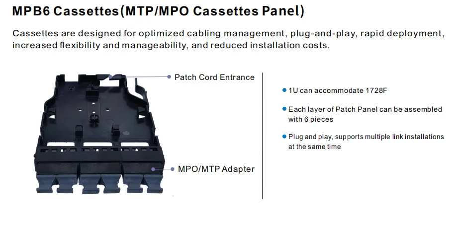 MP6 Ultra High Density MPO/MTP Fiber Patch Panel 1U 144 Ports