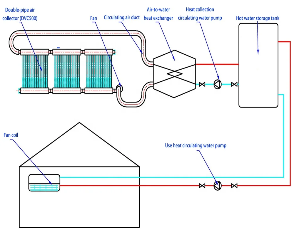 Air Collector Diagram Solar Air Heating Diagram Flat Plate Solar