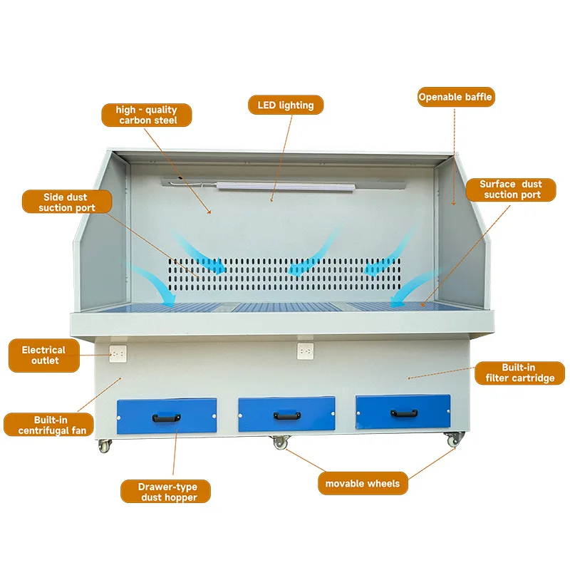 New Dust Extraction Table  Grinding Bench with Extraction for Valve Manufacturing Valve Body Sealing Surface Grinding