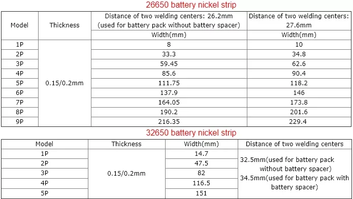 lithium ion battery pure nicke strips