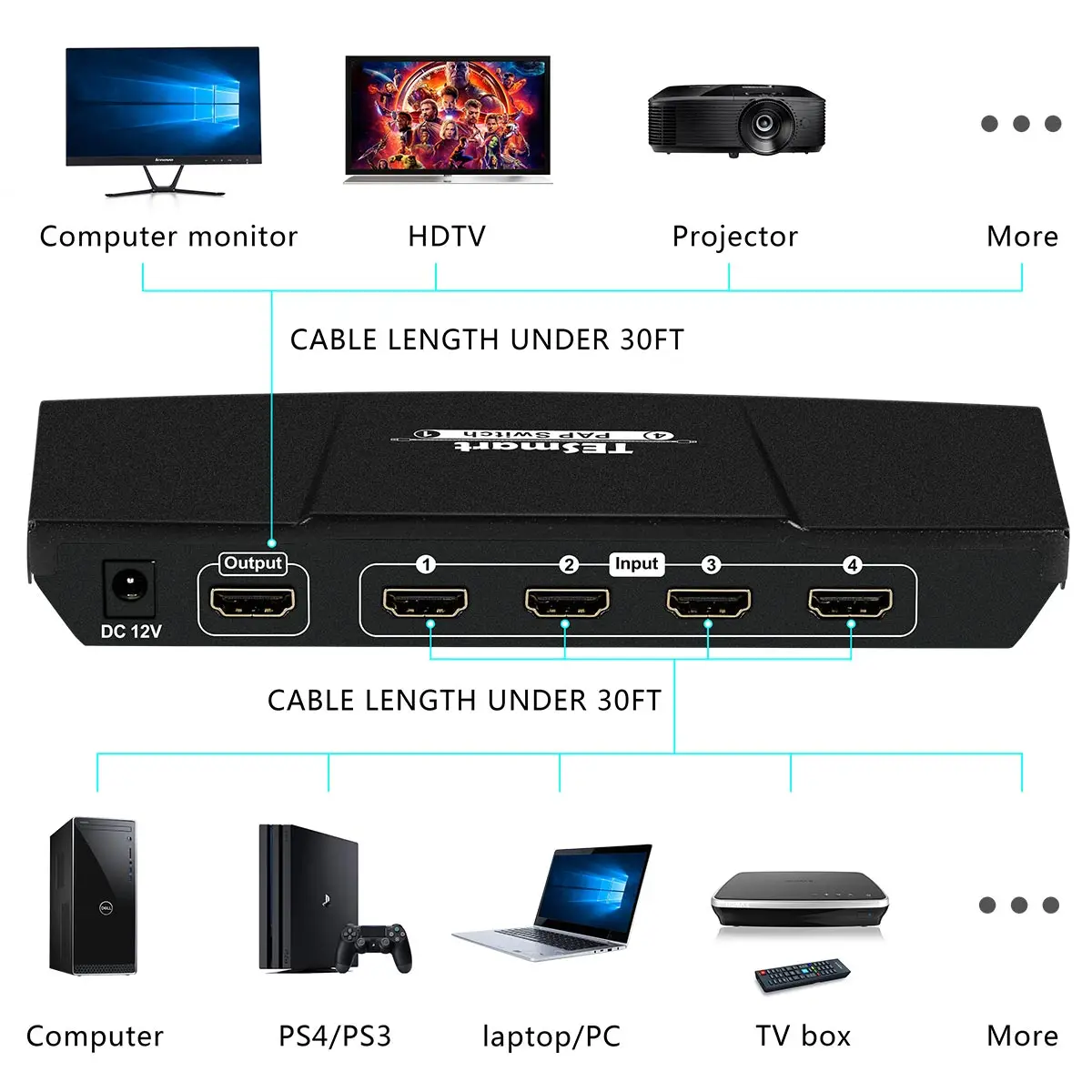 HDMI 4x1 Quad Multiviewer 1080P 4 Port HDMI Switch with Remote and Quad Screen View Function